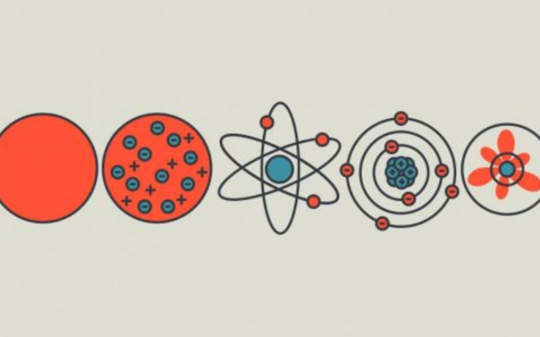 Matter, Elements and Ions