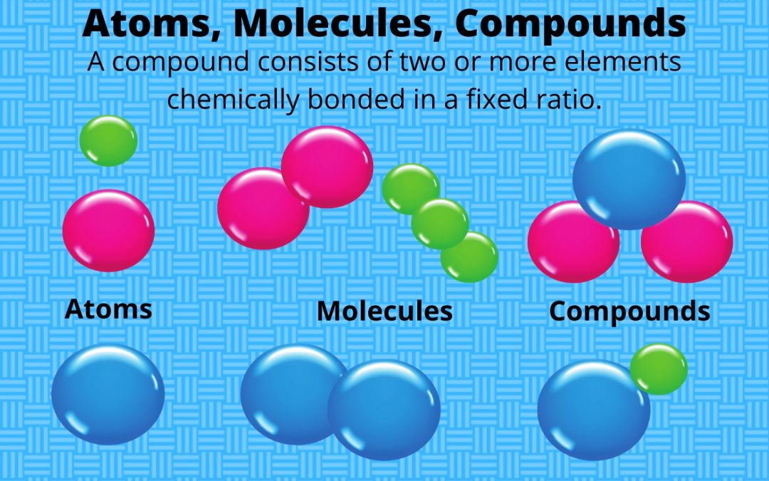 Making Formulas and Naming Compounds