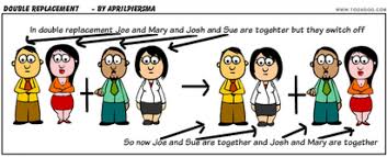 Types of Chemical Reactions